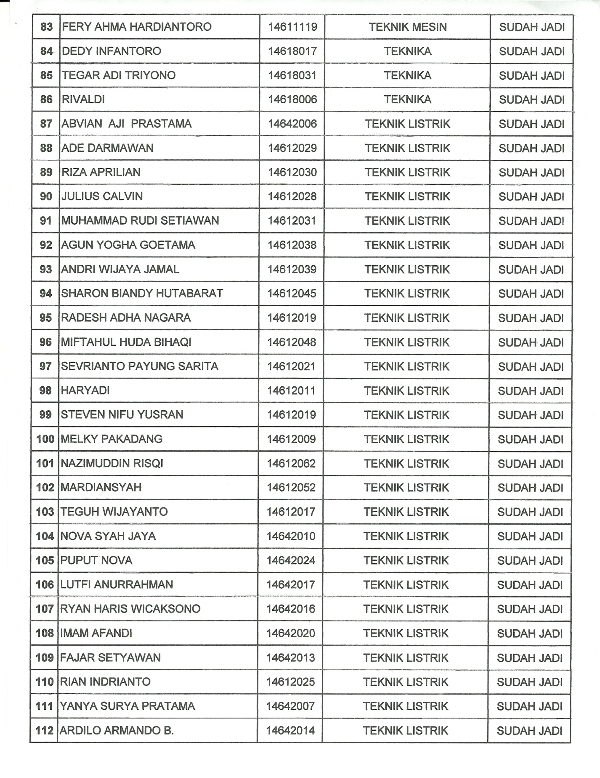 Pengumuman KTM0004