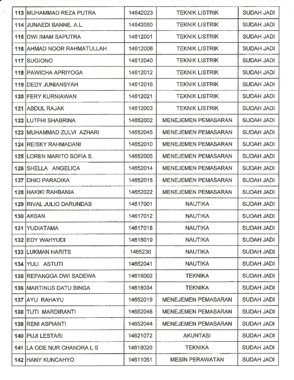 Pengumuman KTM0005