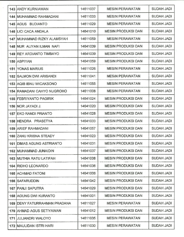 Pengumuman KTM0006