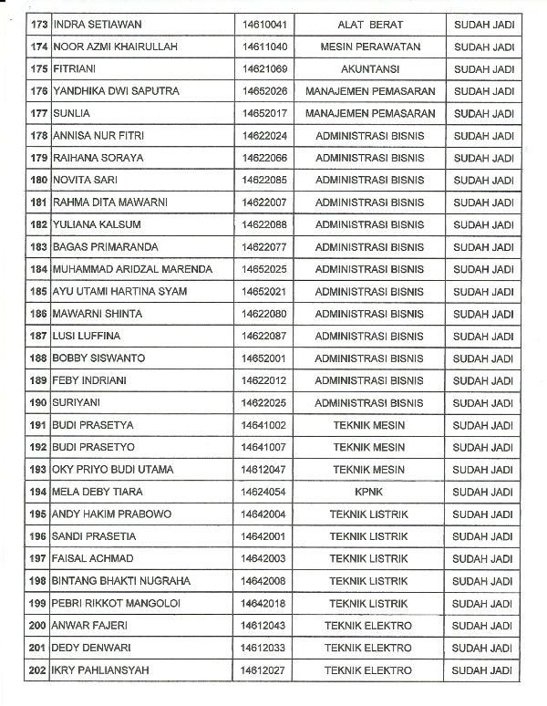 Pengumuman KTM0007