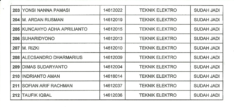 Pengumuman KTM0008