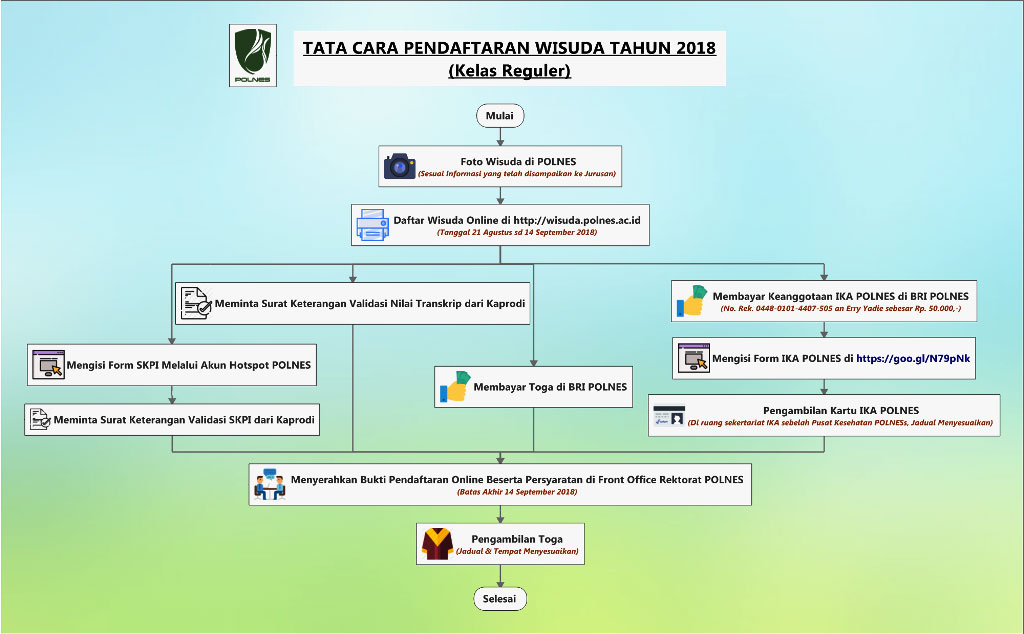 Tata-Cara-Pendaftaran-Wisuda-2-R3---reguler