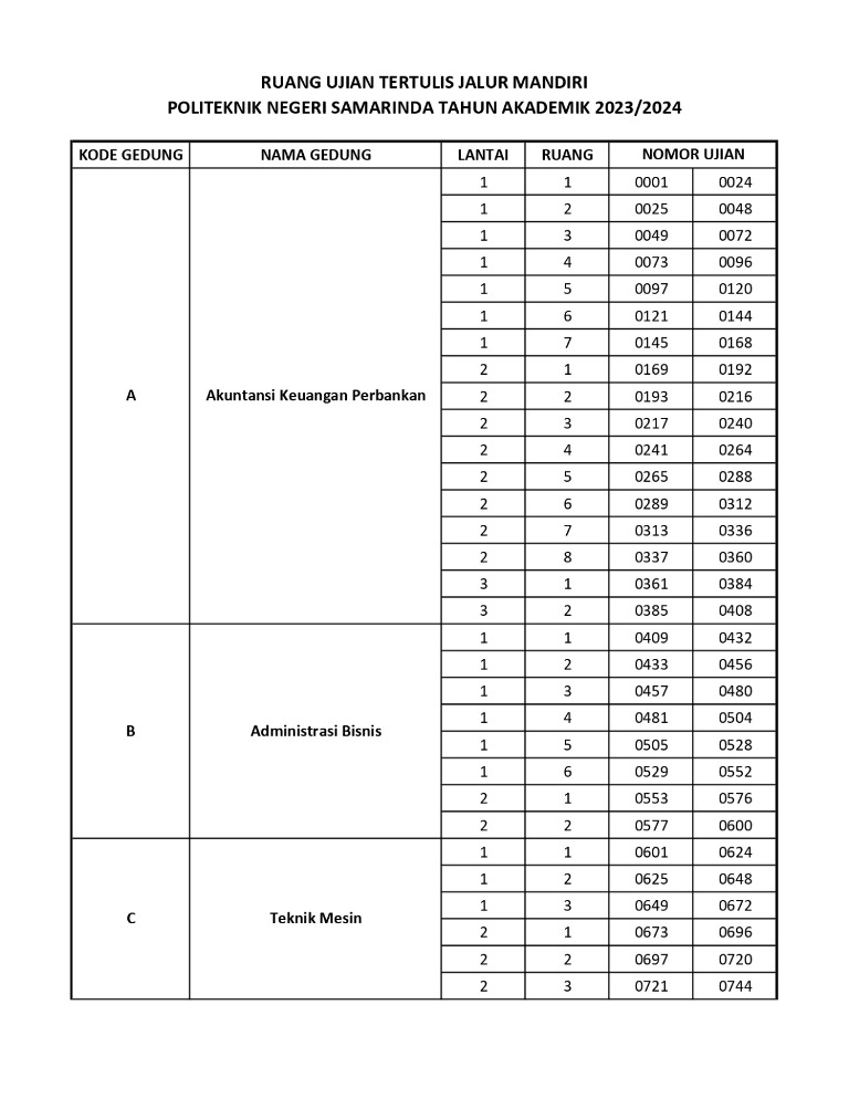 Pembagian ruang ujian mandiri 2023 2