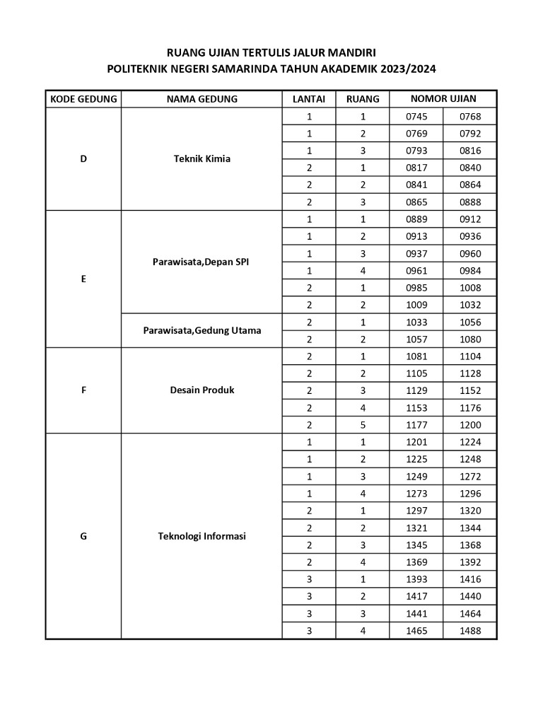 Pembagian ruang ujian mandiri 2023 2