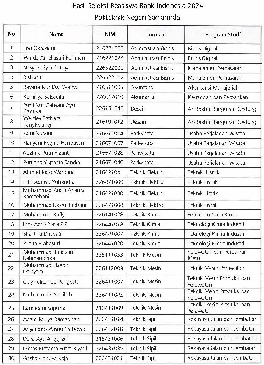 Calon Penerima Bewasiswa Polnes[1]_Page_2.jpg