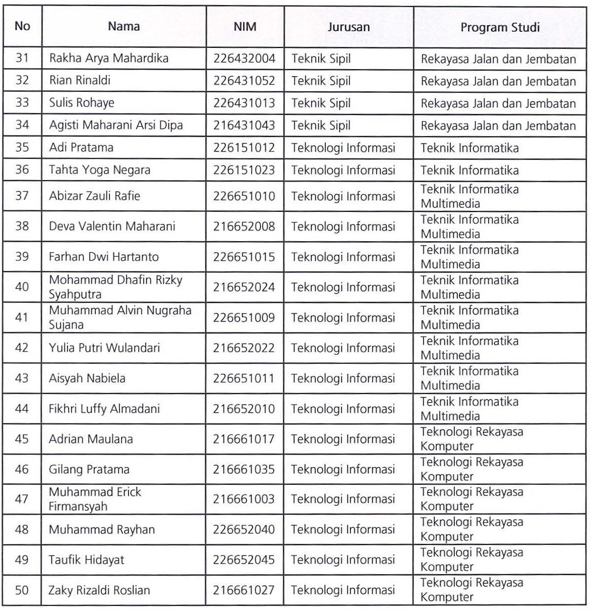 Calon Penerima Bewasiswa Polnes[1]_Page_3.jpg