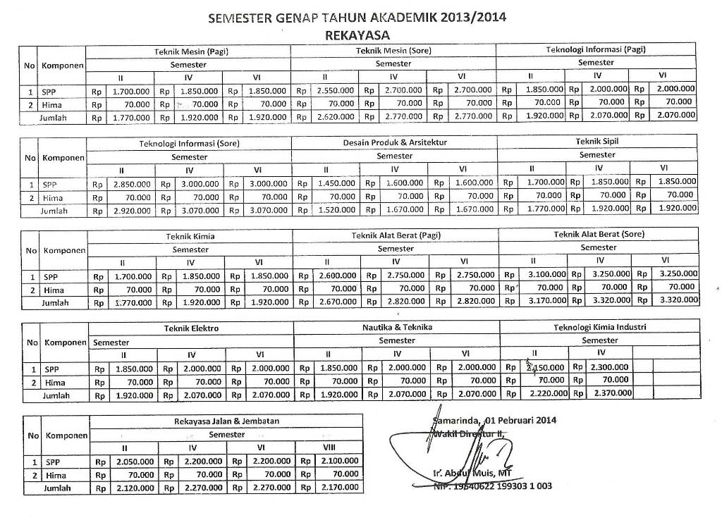 Rincian-Biaya-Pendidikan-POLNES-Semester-Genap-Rekayasa-tahun-2013-2014