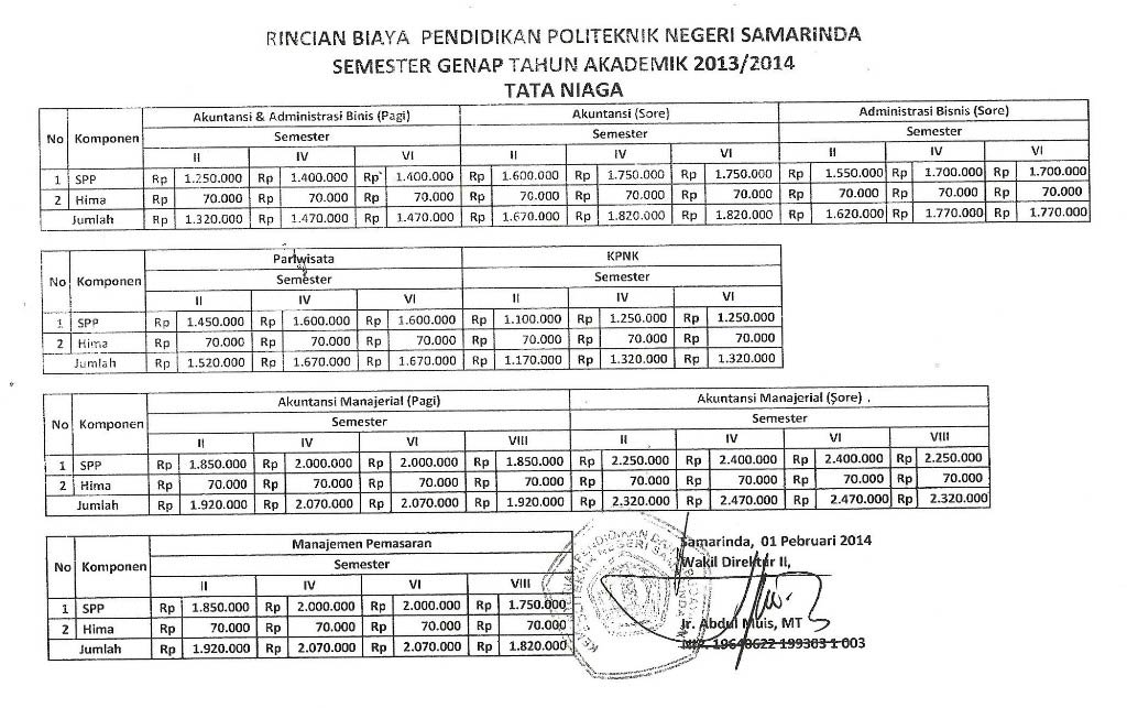 Rincian-Biaya-Pendidikan-POLNES-Semester-Genap-Tata-Niaga-tahun-2013-2014