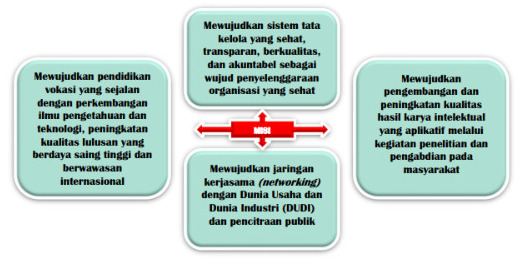 implementasi misi polnes