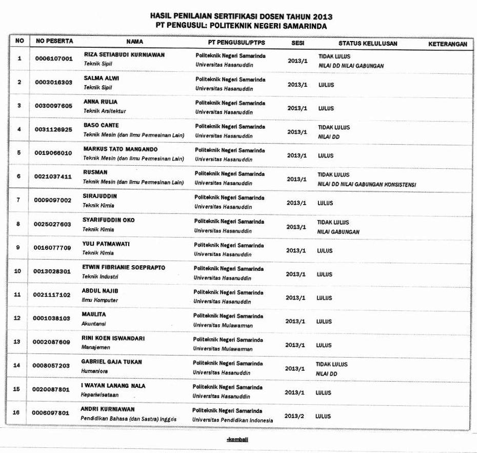 sedos 2013 pengumuman1