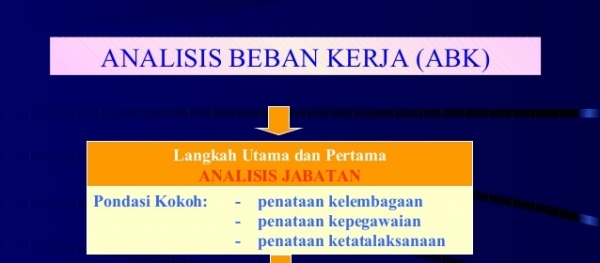 Analis Beban Kerja