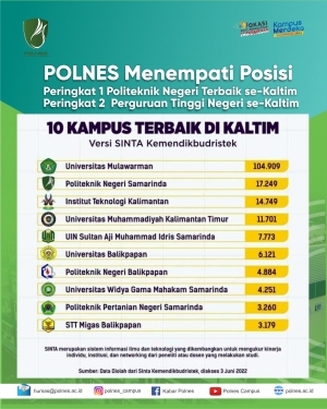 POLNES Menempati Posisi Peringkat 1 Politeknik Negeri Terbaik se- Kaltim