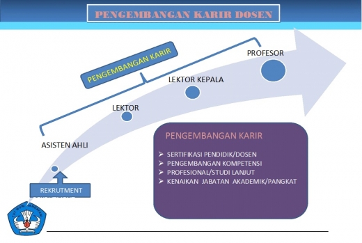 PEDOMAN PENILAIAN ANGKA KREDIT DOSEN