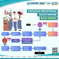 Update TATA CARA REGISTRASI AKUN SISWA PMB POLNES 2023 Jalur SNBP dan SNBT Melalui Kanal SNPMB Pusat