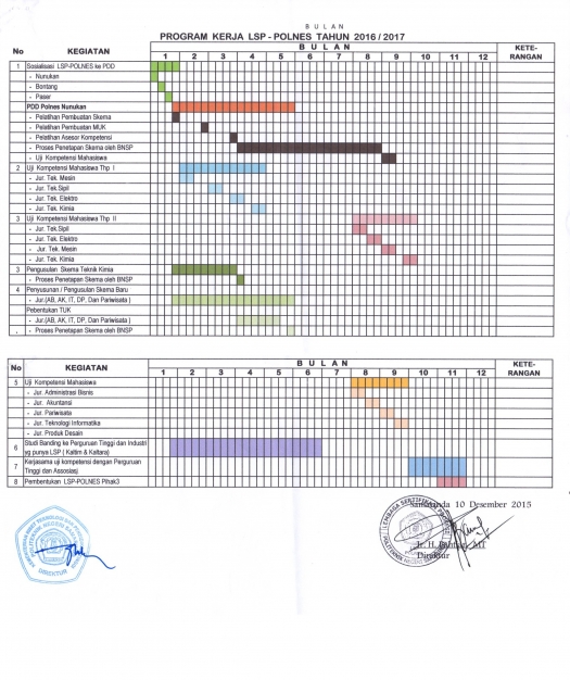 Program Kerja LSP tahun 2016-2017