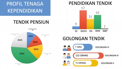 TENAGA ADMINISTRASI DAN TEKNISI POLNES