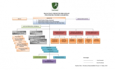 Struktur Organisasi